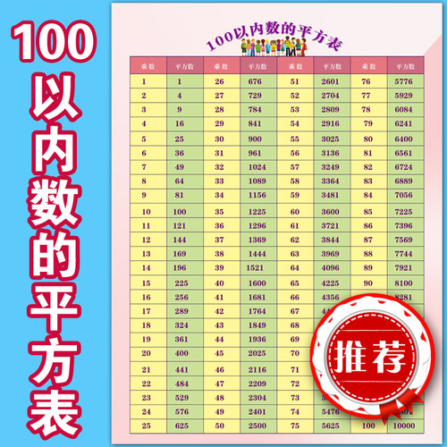 100以内数的平方表/立根