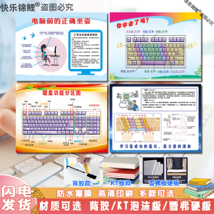 键盘功能分区图电脑室指法操作打字姿势示意图宣传画墙贴纸KT板