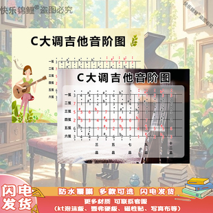 音乐家知识C大调吉他音阶图音乐教学课件海报琴行室乐器挂图饰画