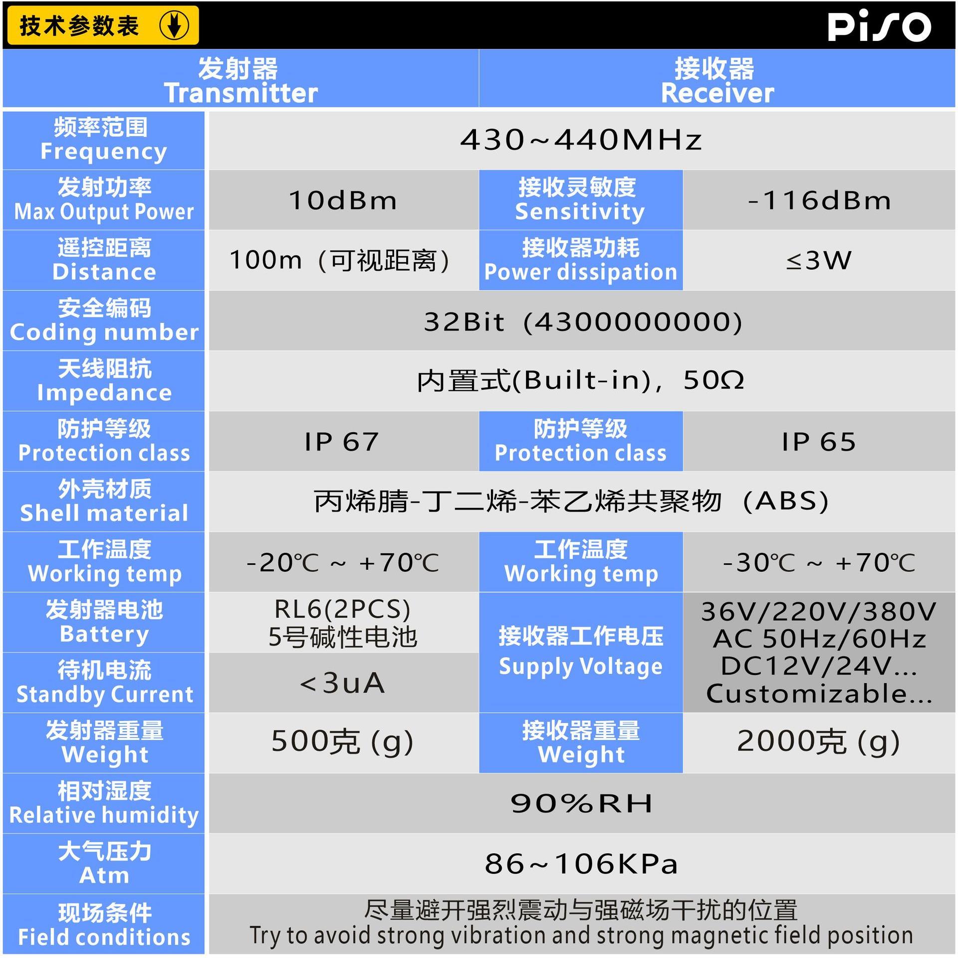 型号A32S按键名功能32个键设备遥控工业无线遥控器