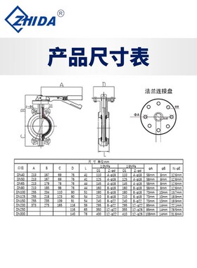 手柄对夹阀D71X-16蝶对夹式铸铁手动碟阀DN0 265 80 100 515 1DN5