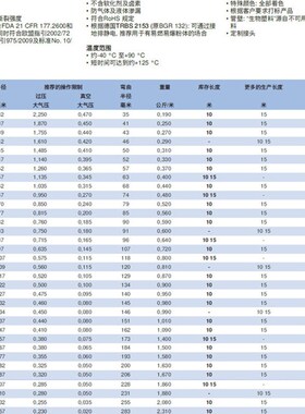 德国诺锐NORRES聚氨脂钢丝软管静电吸尘管海德堡印刷机355通风管