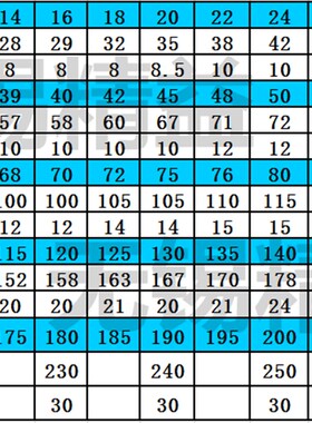 GB812正国标圆螺母 止退螺母 开槽螺母M95X2M100X2M190X3-M240