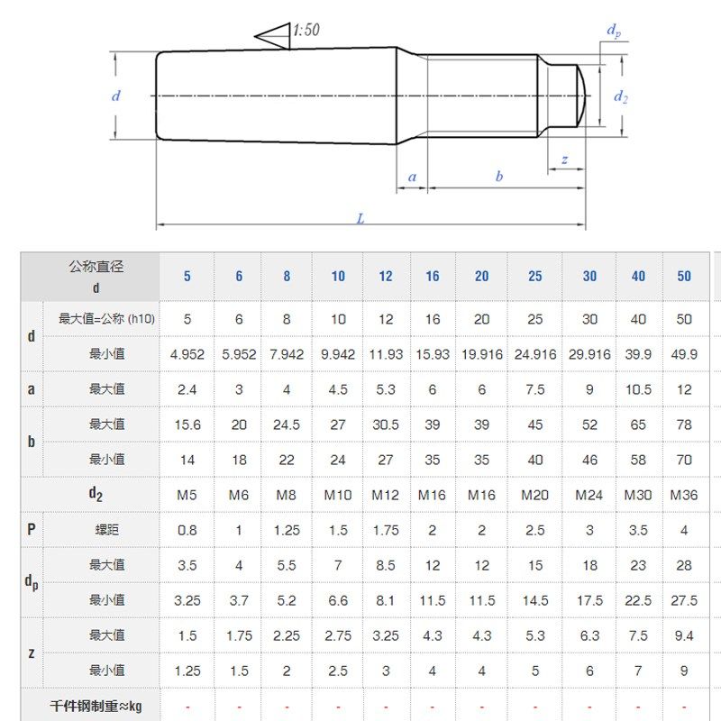 304不锈钢螺尾锥销GB881锥度销外螺纹锥销销钉螺丝非标定做定位销,珠宝/钻石/翡翠,翡翠裸石/蛋面,淘宝优惠券,粉丝福利购,淘宝优惠卷