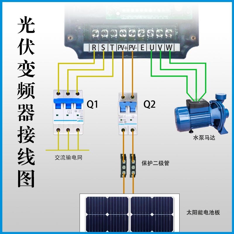 太阳能水泵变频器 380v 1.5kw2.2kw4kw5.5kw7.5kw光伏水泵控制器