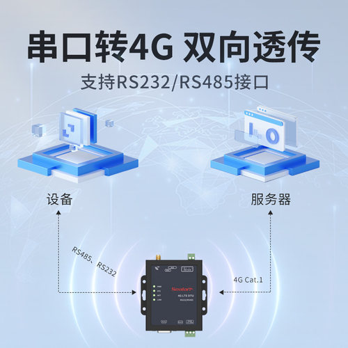 工业级4GDTU转串口转MQTT转485转232