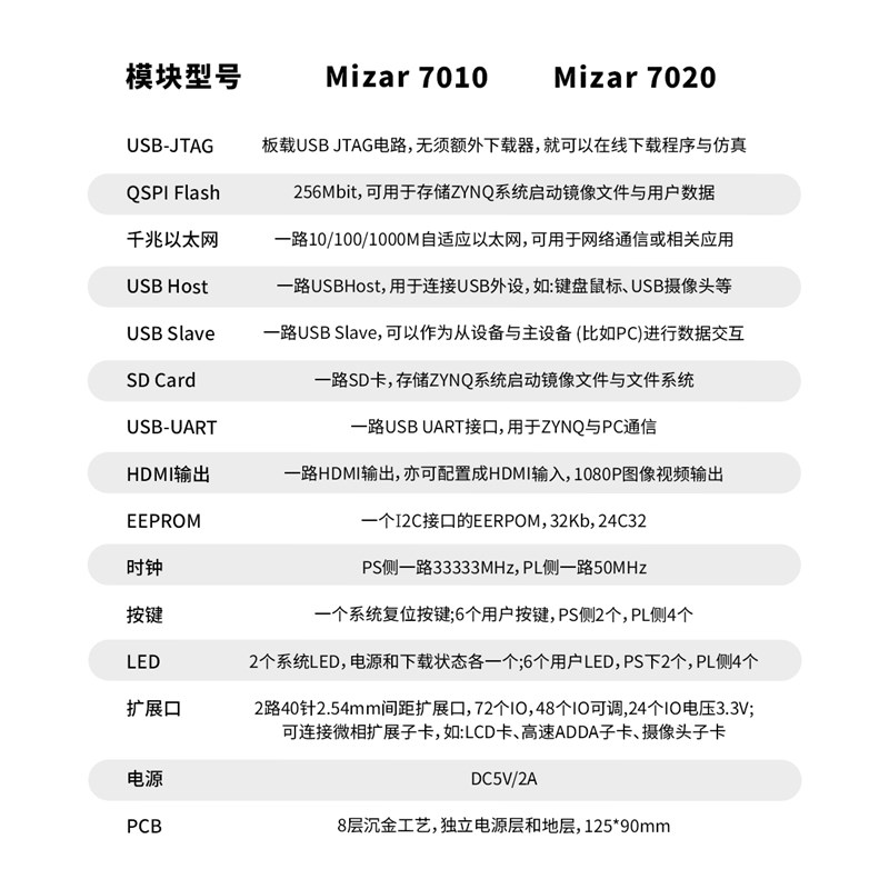 微相Xilinx赛灵思ZYNQ FPGA开发板 7010 7020 PYNQ人工智能Python