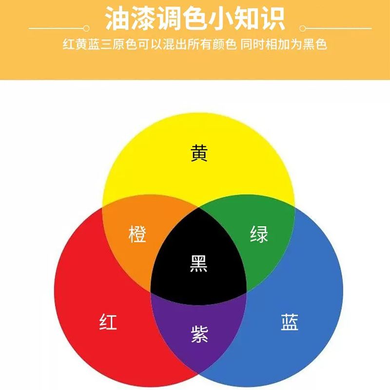 高浓度水性色浆调色专用