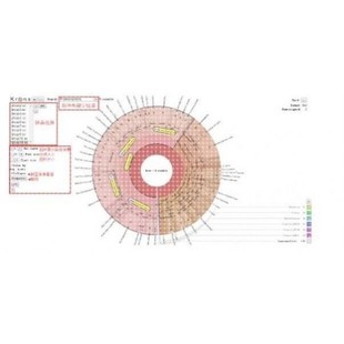 帮微生物16s宏基因组细菌基因组进化次级代谢基因簇蛋白分子对接