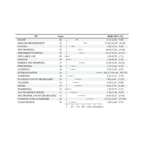 中药复方网络药理学服务单味药全套生信分析定制分子对接核心靶点