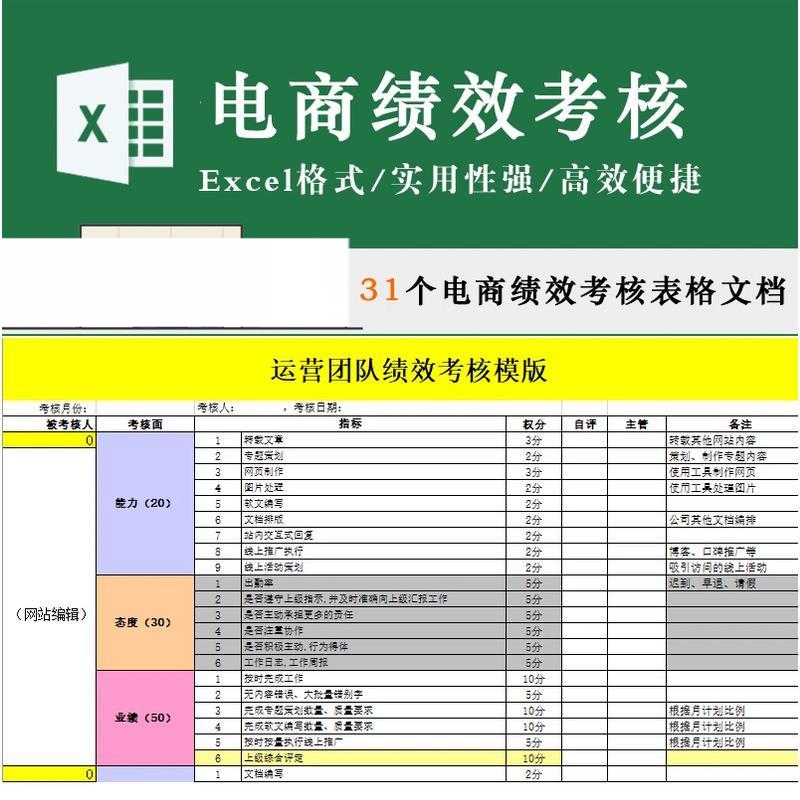 电商运营KPI绩效考核表格天猫店长售前客服美工设计考核模板-封面