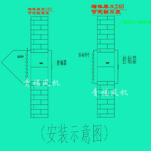 新款ZTF智能温控轴流风机