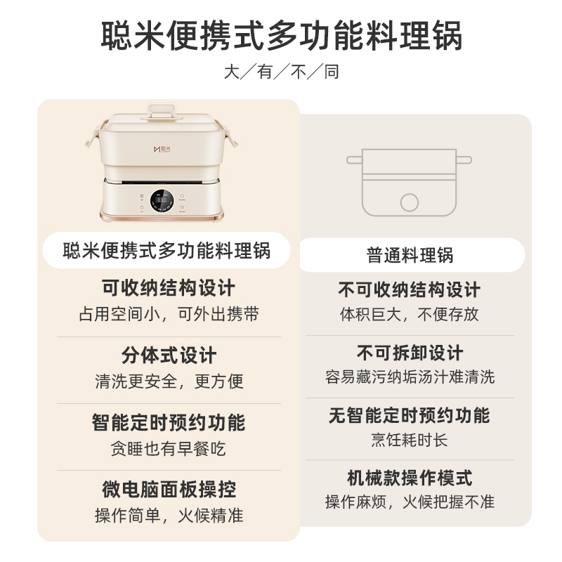 聪米多功能料理锅电火锅电煮锅蒸煮炒煎涮一体锅便携烧烤烤肉锅炉