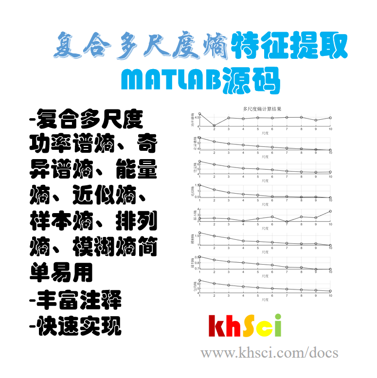 【特征提取】复合多尺度熵（奇异谱能量近似样本等）MATLAB源码