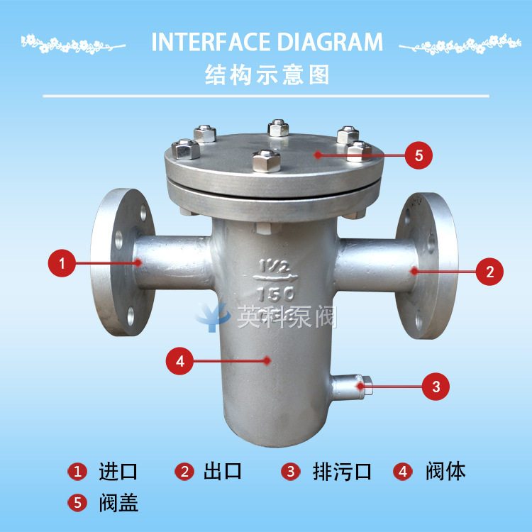 英科牌SBL直通不锈钢滤水器 水过滤器 蒸汽过滤器 蓝式过滤器