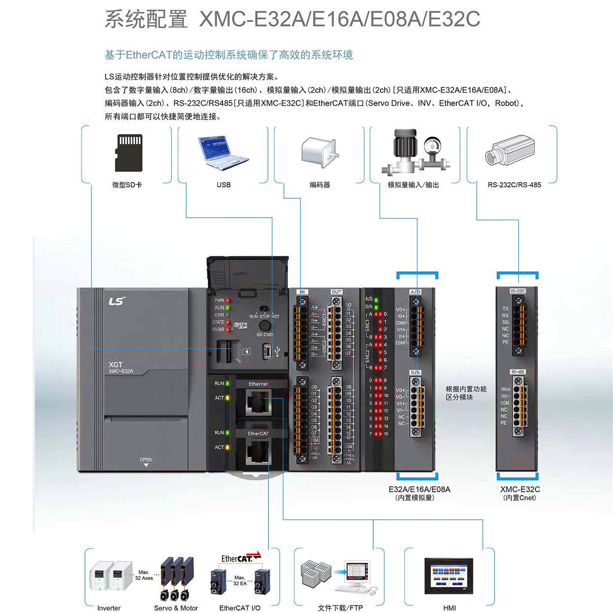 LS产电PLC编程器XMC-E32A/XMC-E16A/XMC-E08A/XMC-E32C/XEL-BSSCT