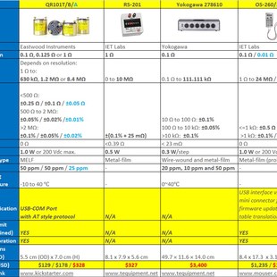 QR10 可编程电阻箱 程控电阻卡电阻板 串口通讯 RTD模拟 高精度
