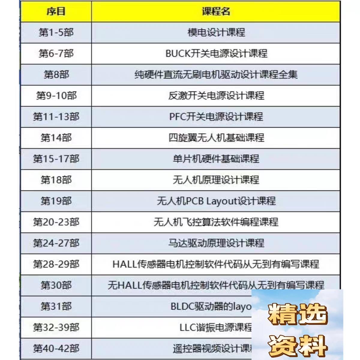 开关电源 LLC谐振电源视频资料 适合学生党! PFC+LLC电源资料