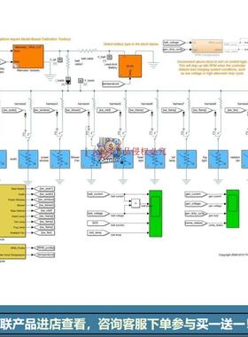 打包165个matlab&Simulink模型案例：每个案例
