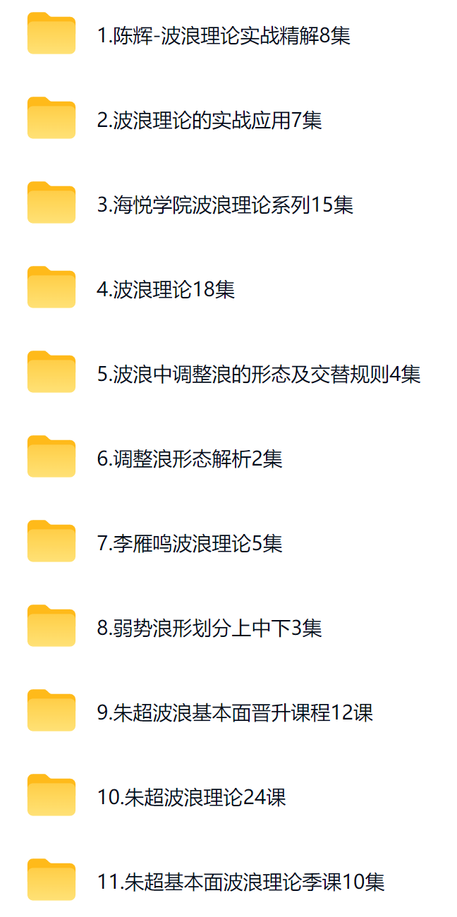 波浪理论系列视频全集刻录盘个性化服务