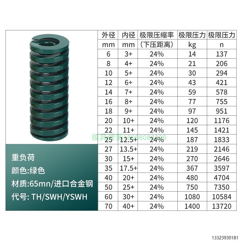 矩形模具弹簧绿色TH8*102