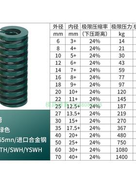 矩形模具弹簧绿色TH8*10*12*14*16*18*20*22*25*27*30*35*40*50*6