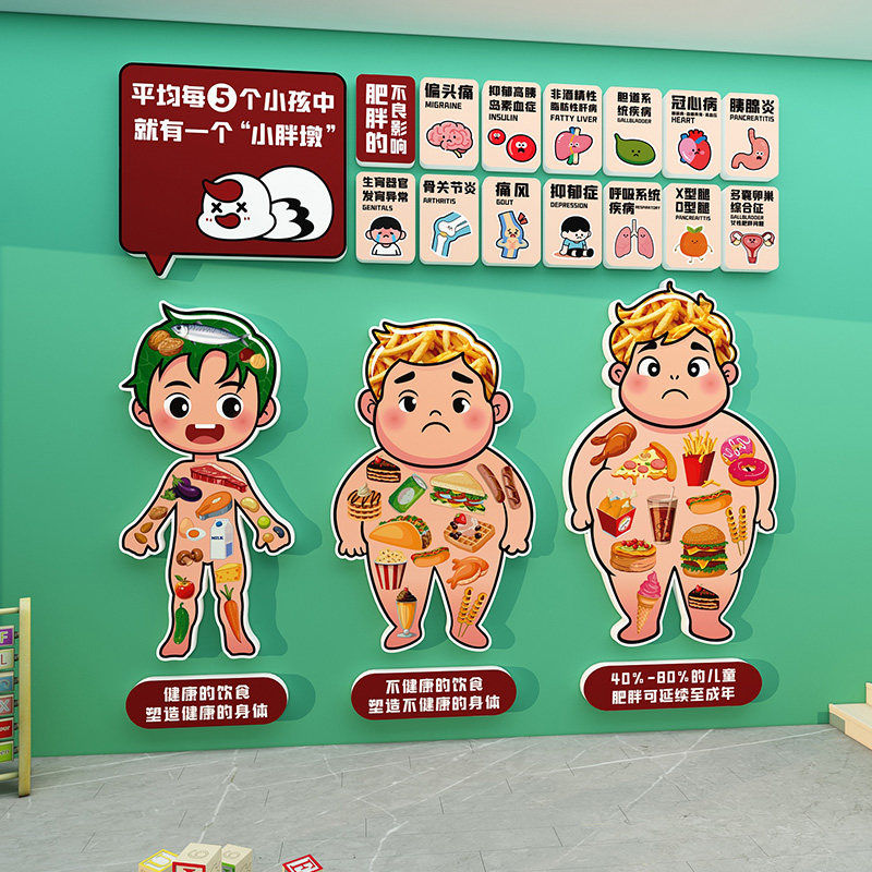 幼儿园食堂健康饮食文化墙贴