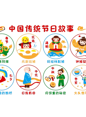 中国传统文化节日故事环创神器