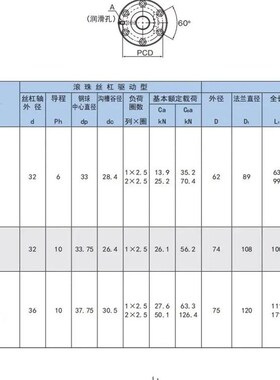 THK滚珠丝杆BIF1510 BNK1616 BIF2024 2525 3216 4012 滚珠丝杠