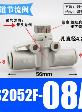 SMC型 管道节流阀AS1002F-04A 06A直通调速接头AS2052F-08A调节阀