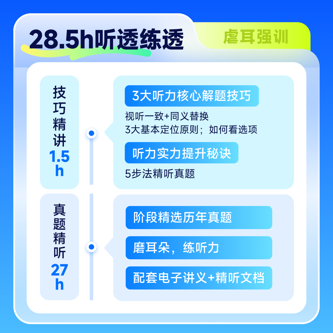 四六级张磊英语听力速成班在线网课视频橙啦教育