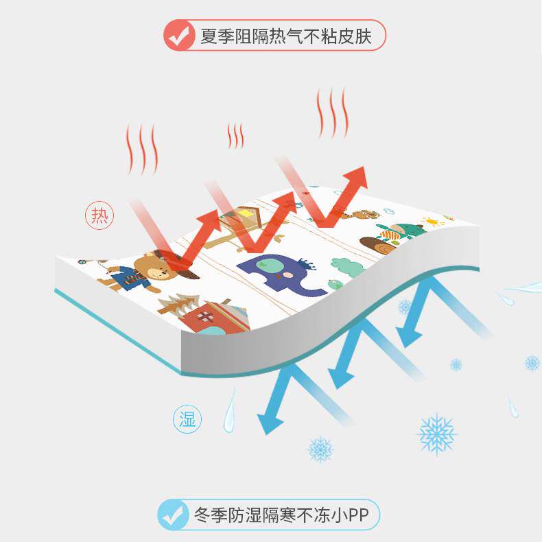 加宽2米卡通儿童爬爬垫卧室客厅全铺满泡沫地垫宝宝铺垫隔凉地垫