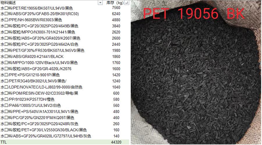4月24日威海市树脂边角废料等网络拍卖公告