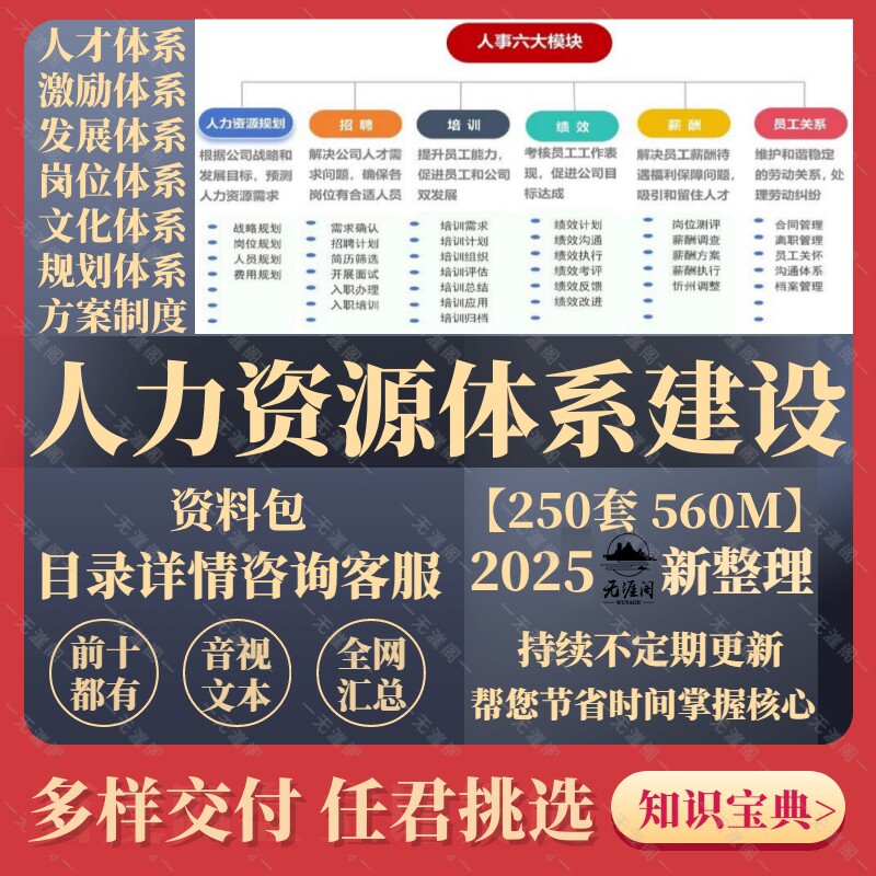 人力资源体系搭建初创企业三定方案绩效薪酬激励干部人才制度模板