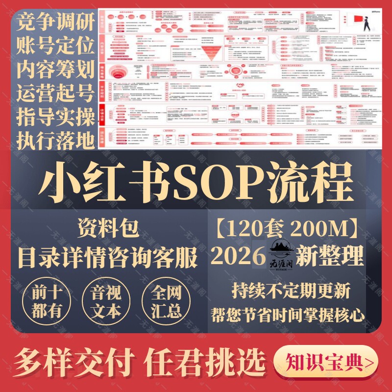 小红薯运营sop方案可复用xhs流程表格模板红书内容创作全过程资料