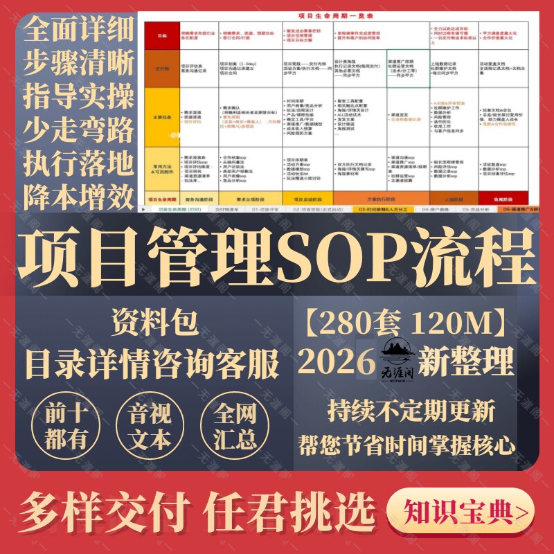 智智能硬件项目管理SOP流程图模板全面详细指导开发标准规划模板