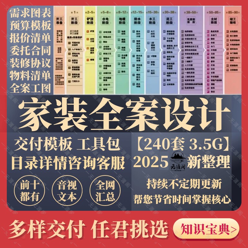 2026家装全案交付模板设计谈单PPT客户需求调查装修物料手册资料