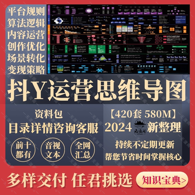 抖音运营思维导图课程指导课件