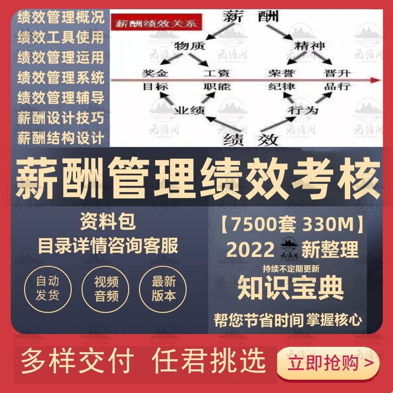 绩效考核制度与岗位薪酬管理方案