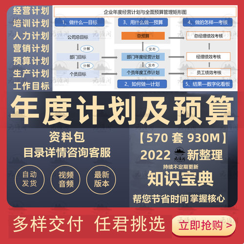 企业年度经济计划表格Excel模板