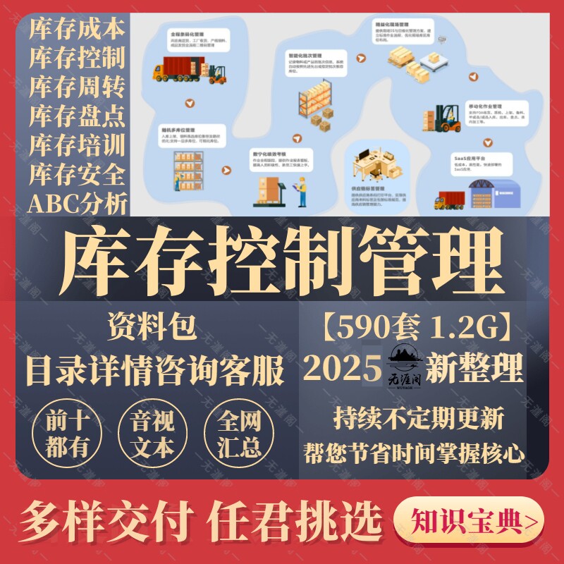 库存控制管理资料提升企业周转率降低呆滞品控制ABC培训PPT表格