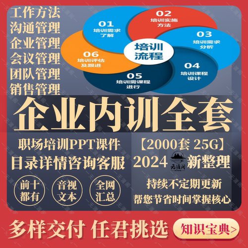 2024年最新版企业公司员工培训PPT模板课件培训计划总结汇报PPT