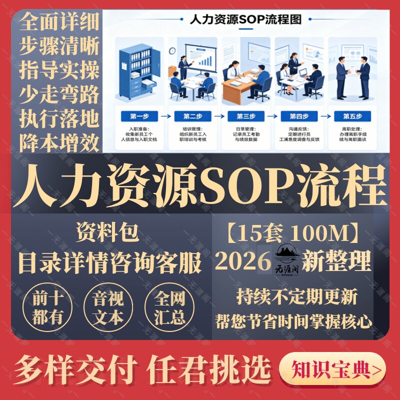 人力资源SOP管理工具手册工作流程管理制度体系规程操作业流程图