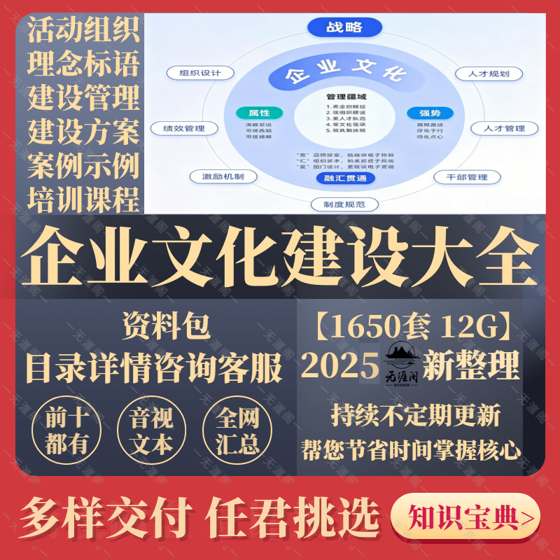 企业文化建设管理制度手册工具包