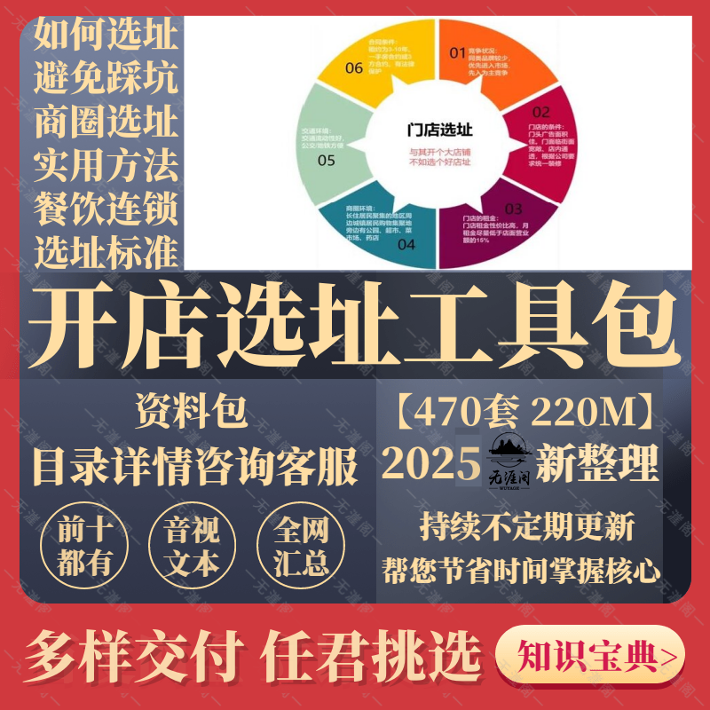 实体店创业开店选址攻略餐饮服饰超市便利店选铺地段指南工具包