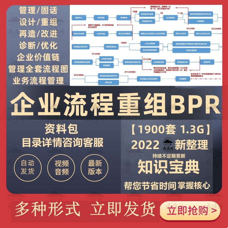 企业并购重组行业培训资料