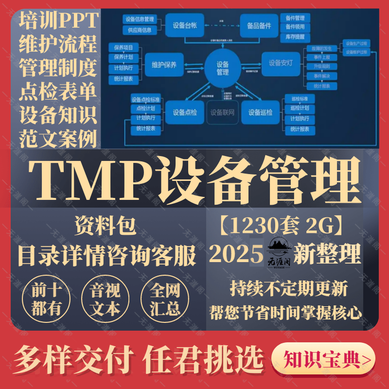 TMP设备维修维护全面生产管理工厂车间全员生产培训课程资料ppt
