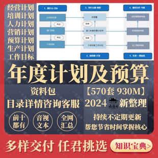年度工作计划战略资料全面预算管理PPT企业发展人力财务目标规划
