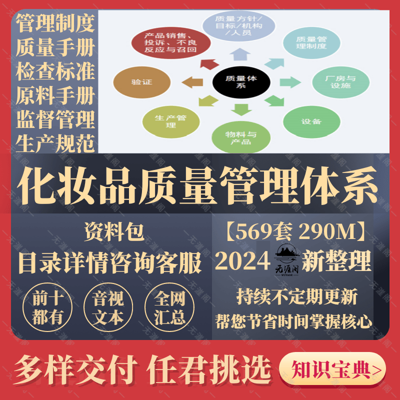 化妆品质量体系管理制度