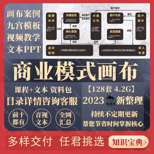 个人商业模式画布ppt模板盈利方式创新设计分析案例电子版资料全